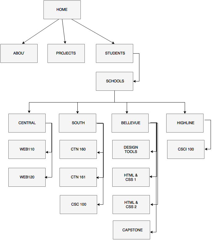 sitemap