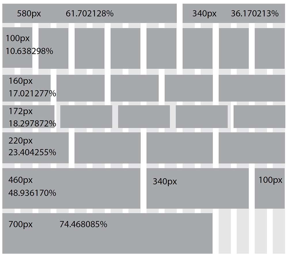 grid