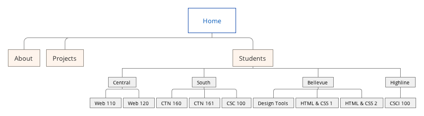 sitemap